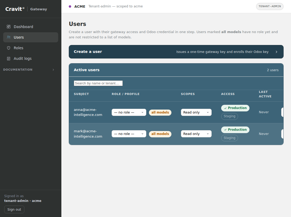 Users page